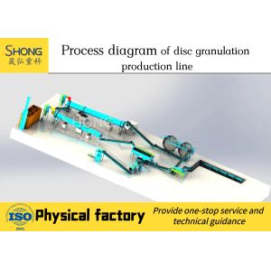 Buy cheap Organic Fertilizer Granulator Machine 6t/H Disc Granulator from wholesalers