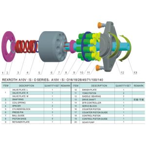 Buy cheap Rexroth Hydraulic Piston Pumps A10VO28DR-31R-VSC62K01 from wholesalers