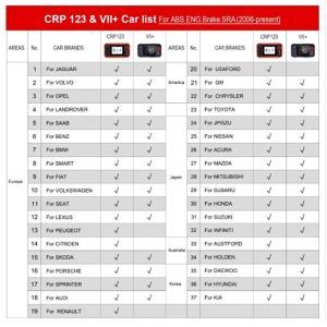 LAUNCH Creader CRP123 obd2 eobd code reader Auto Diagnostic tool test Engine ABS