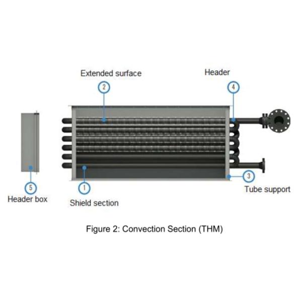 ASME SA335 P9 Alloy Steel Seamless Pipe for Fired Furnace, Fired Heater, Convection Tube, Radiant Tube 1