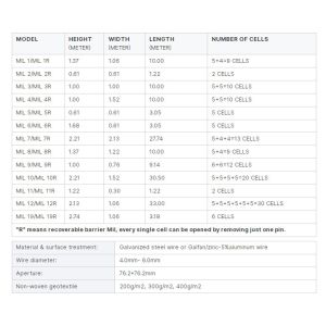 Explosion-proof cage High Strength Border Protective Defense barrier Defensive