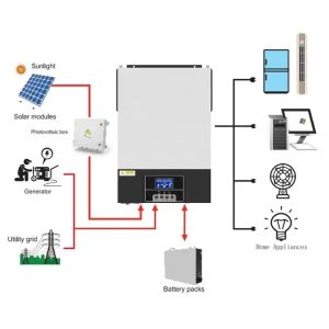 Buy cheap Mppt Solar Inverter 120V Solar Grid Tie Solar Power Inverter 3500W 5500W 3 Phase Solar Hybrid Inverter 8Kw Inverter Solar from wholesalers