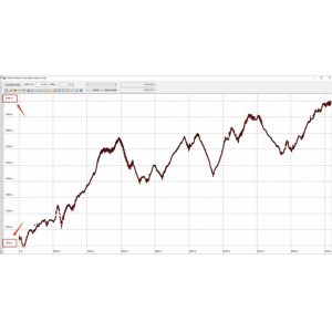 Buy cheap Terrain Mapping Drop 900m Long Range Detection UAV LiDAR Scanning Support VTOL Airborne High Accuracy DEM from wholesalers