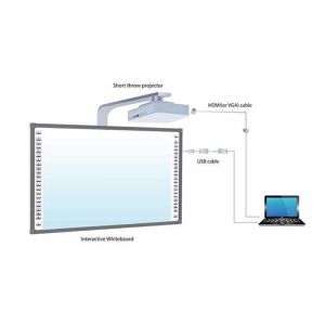 Smart Interactive Whiteboardsmart Digital Whiteboard For Education Training