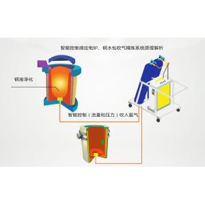 Buy cheap Automatic Bottom Gas Diffuser System Efficiently Distribute Gas In Foundry product