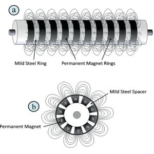 Buy cheap Permanent Neodymium Grade Industrial Magnet Bar Roller for Metal Detect Conveyor Belt from wholesalers