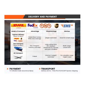 Buy cheap SNMP Backdrop P6 Led Module Display Vehicle Car Taxi Screen from wholesalers