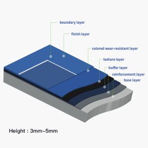 Buy cheap  High Performance Elastic Acrylic Surface for Outdoor Tennis Courts Multiple Layer System with UV Protection product