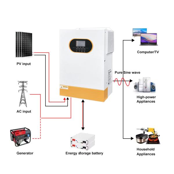 Buy cheap Single Phase Hybrid Inverter Pure Sine Wave Off Grid Solar Inverter 24V 3.5kw 48V 5.5KW 6.2kw Solar Hybrid Inverter with MPPT from wholesalers