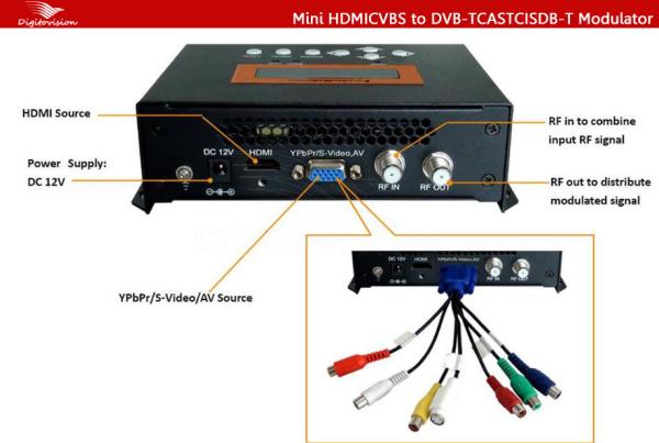Buy cheap Home use HD Encoder Modulator from wholesalers