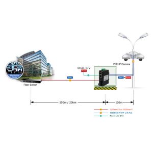 Buy cheap Micro Industrial 90W PoE++ Media Converter RJ45 SC 100Base-FX from wholesalers