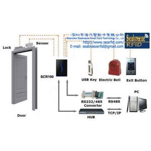 ID card entrance control Reader with anti-passback, custom access control, time