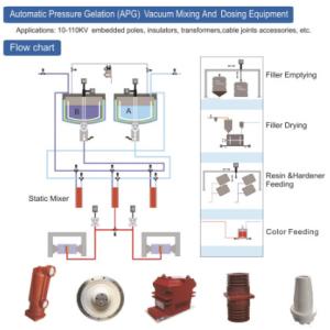 Buy cheap Outdoor White Epoxy Resin Curing Agent Electrical High Temperature from wholesalers