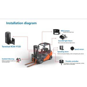 Buy cheap Forklift Soluiton Waterproof, Night Vision, Remote Control, G-Sensor, Loop Recording, Build-In Wi from wholesalers