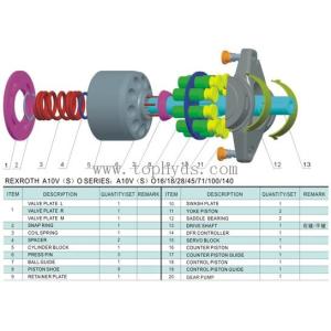 Buy cheap Rexroth Hydraulic Piston Pumps A10VO140DR/31L-VSD11NOO from wholesalers