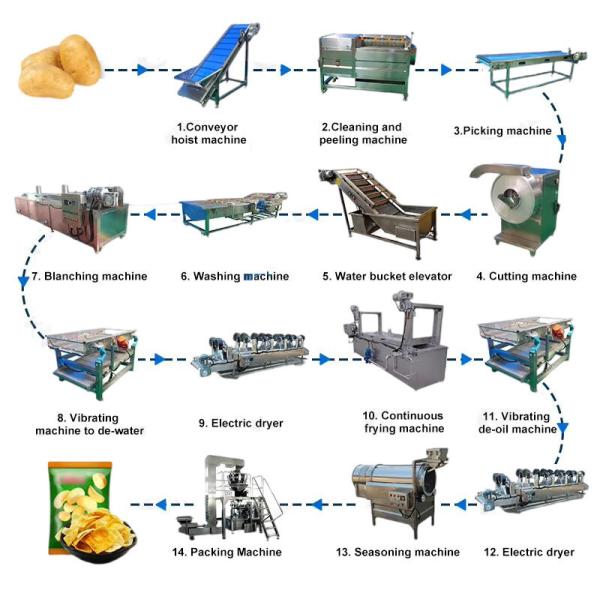 304 Stainless Steel Potato Chip Production Line Machinery for Customized