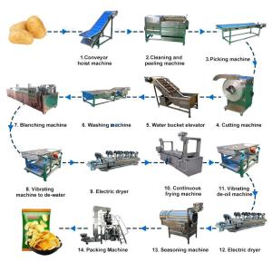 Buy cheap Customized Potato Chips Machine Thermal Processing 304 Stainless Steel Material from wholesalers