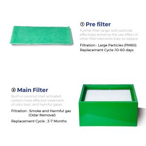 Portable Mini Fume Extractor Unit | FES80S Desktop Smoke Absorber for Laser