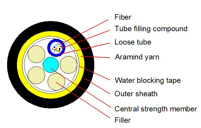China Outdoor ADSS Optical Cable 50M 2-144F on sale
