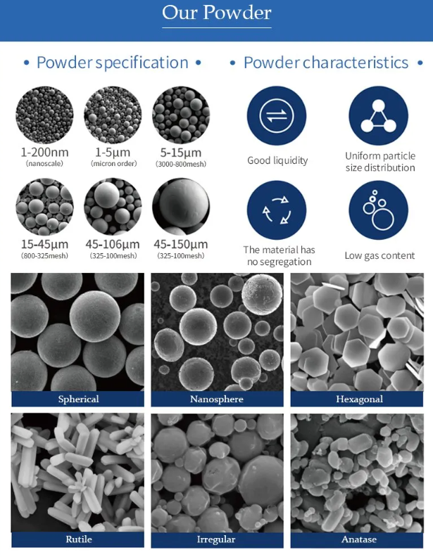 Copper powder applications
