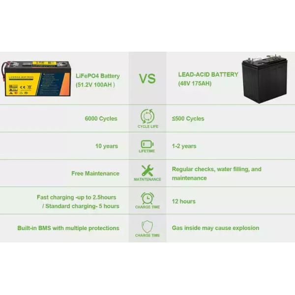 48V 100Ah 5120Wh Lithium Golf Cart Batteries CE MSDS UN38.3 approved