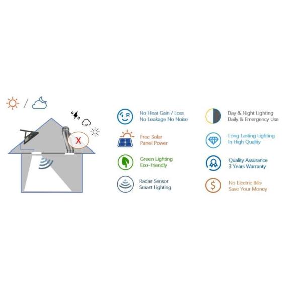 10W Home LED Lighting Solar Skylight