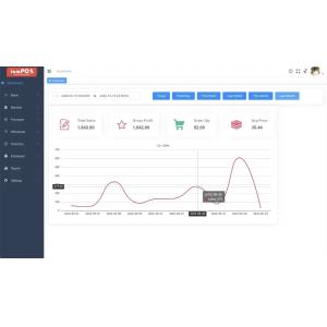 Stock Self Service Software Simplifying Consumption Trend Analysis at School