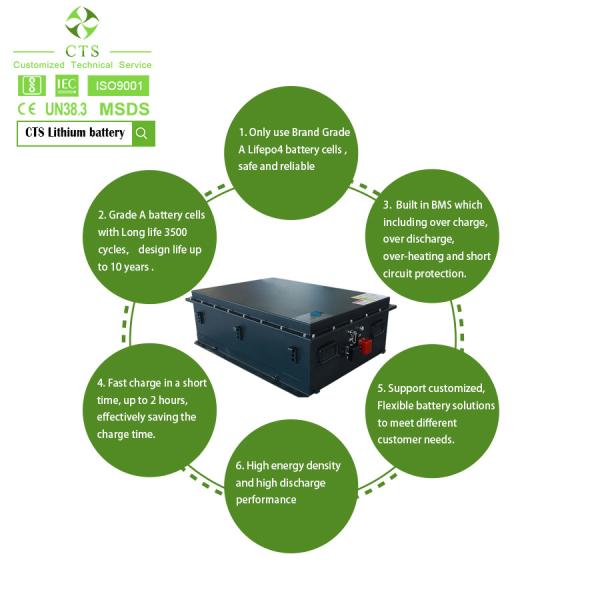 Quality 72V 200AH Lifepo4 Battery Pack Customized to Meet Your Electric Car Requirements for sale