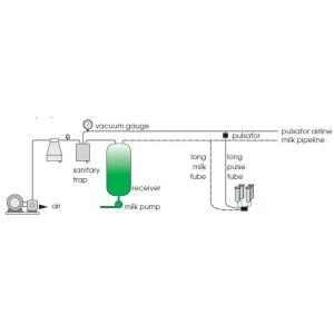 Fish bone Pipeline Herringbone Milking System 4KW 380V / 50Hz