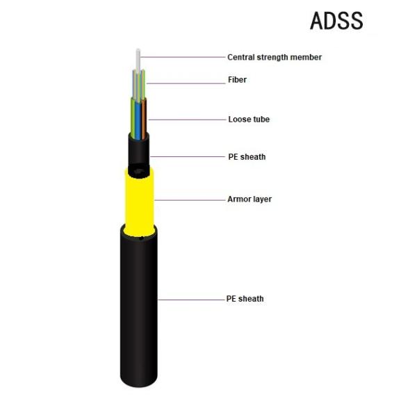 Quality 24 48 72 Cores ADSS Fiber Optic Cable All Dielectric Self Supporting Fiber Optic Cable for sale