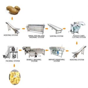 Sweet Potato Chips Production Line Frying Processing Equipment