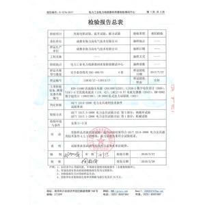 Chengdu Helical Line Products Co., Ltd. Certifications