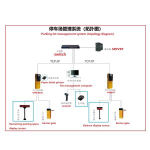 Buy cheap Low Plate Reflection and Encryption/Authentication Advanced Vehicle Registration Detection for Secure Vehicles from wholesalers