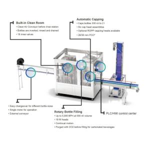 Buy cheap 380V Carbonated Beverage Filling Machine Easy Operation High accuracy from wholesalers