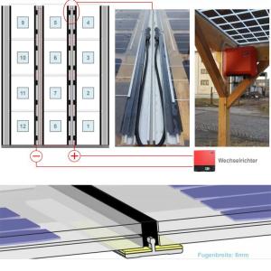 Buy cheap 200watt 250w BIPV Solar Panels Polycrystalline Silicon Laminated Glass Module from wholesalers