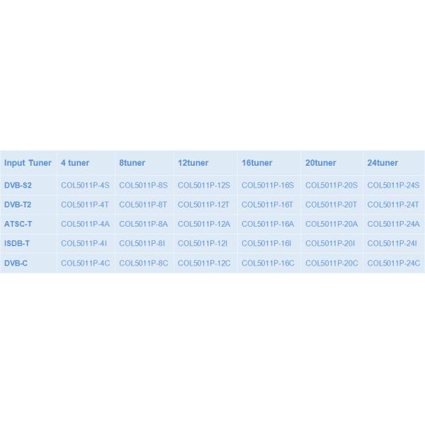 Buy cheap 12 Channel Isdb T Decoder , Free Digital ISDB T To IP Integrated Receiver Decoder from wholesalers