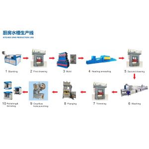 China Star Power - Outstanding Manufacturer of Home Handmade Sink Equipment Solutions on sale