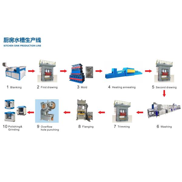 Buy cheap Star Power - Outstanding Manufacturer of Home Handmade Sink Equipment Solutions from wholesalers