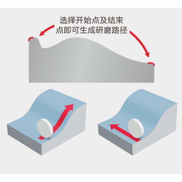 Buy cheap Metal Surface Grinder Fast Moving Speed and High Precision Linear Motor Surface Grinding Machine from wholesalers