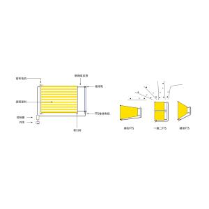 China Residential Tension Mount Roller Skylight Roof System on sale