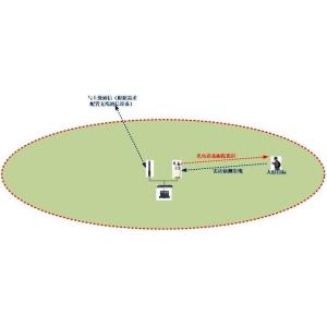 Buy cheap Intelligent PTZ Drone Detection Radar System With Thermal Imaging Camera from wholesalers