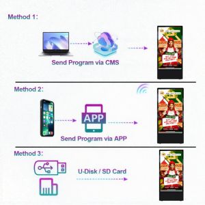 Buy cheap High Brightness Multi Language Outdoor LCD Digital Signage with TCP IP/PPPOE/ICMP/DHCP/DNS/FTP/HTTP Connectivity from wholesalers