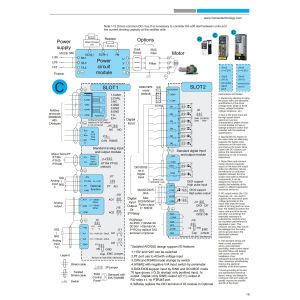 ACS580 Variable Frequency Drive with SVPWM and SVC Control Modes Compatible with