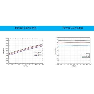 Buy cheap Standard Package INNOTION YSGM31853220B 8dBm Integrated Circuits IC Chip Coaxial Resonator Oscillator Electronic Parts from wholesalers