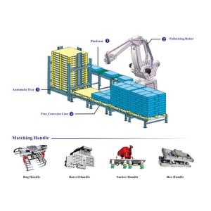 Buy cheap Palletizer System Palletizer Machine System With Parallel Manipulator from wholesalers