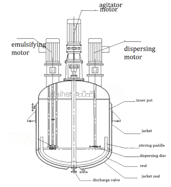 0.75kw Multi-function Electric Stirring Stainless Steel Reaction Dispersing Emulsifying Kettle for Chemical