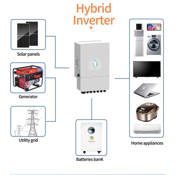Pinsheng 51.2V 280Ah Solar Lithium Battery Pack 10kwh 14Kwh 15kwh Solar Energy