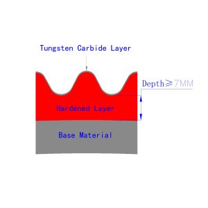 Buy cheap Steam Heating TC Cardboard Making Corrugated Roller from wholesalers
