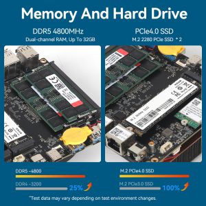 Buy cheap AMD Gaming PC R7 8845HS Mini PC Dual LAN Dual DDR5 And USB 4.0 from wholesalers