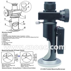 20x Micrometer Eyepiece Portable Measuring MicroscopeA13.2502
